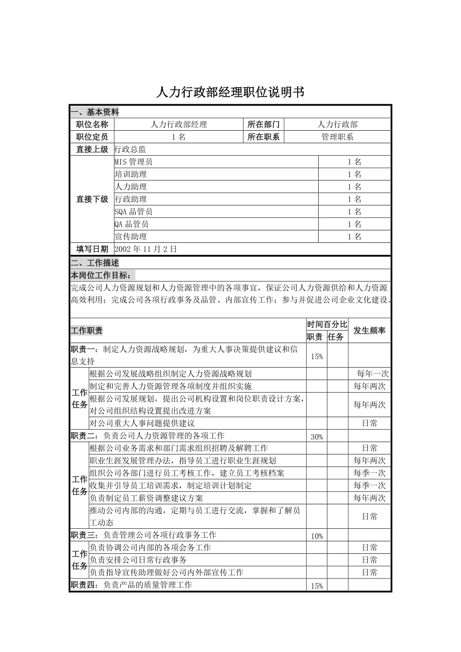 《精编》人力行政部经理的职位说明书_第1页