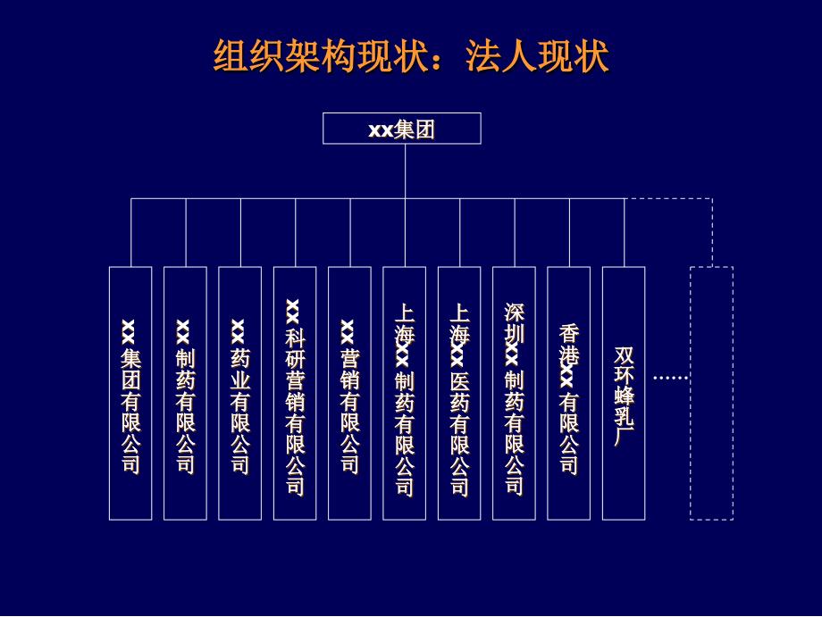 《精编》某集团组织架构策划方案分析_第3页