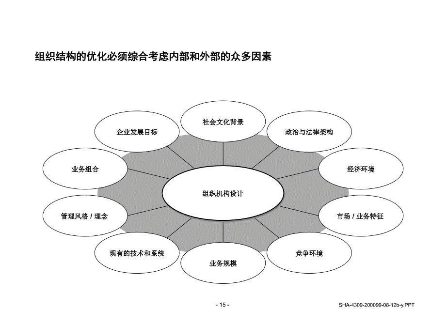 《精编》怎样制定可操作的组织机构与改革方案_第4页