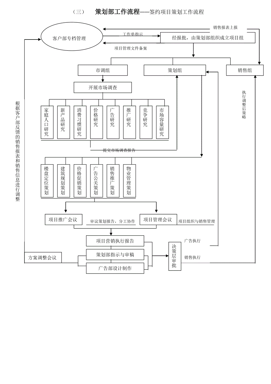 《精编》公司策划代理部的组织管理制度_第3页