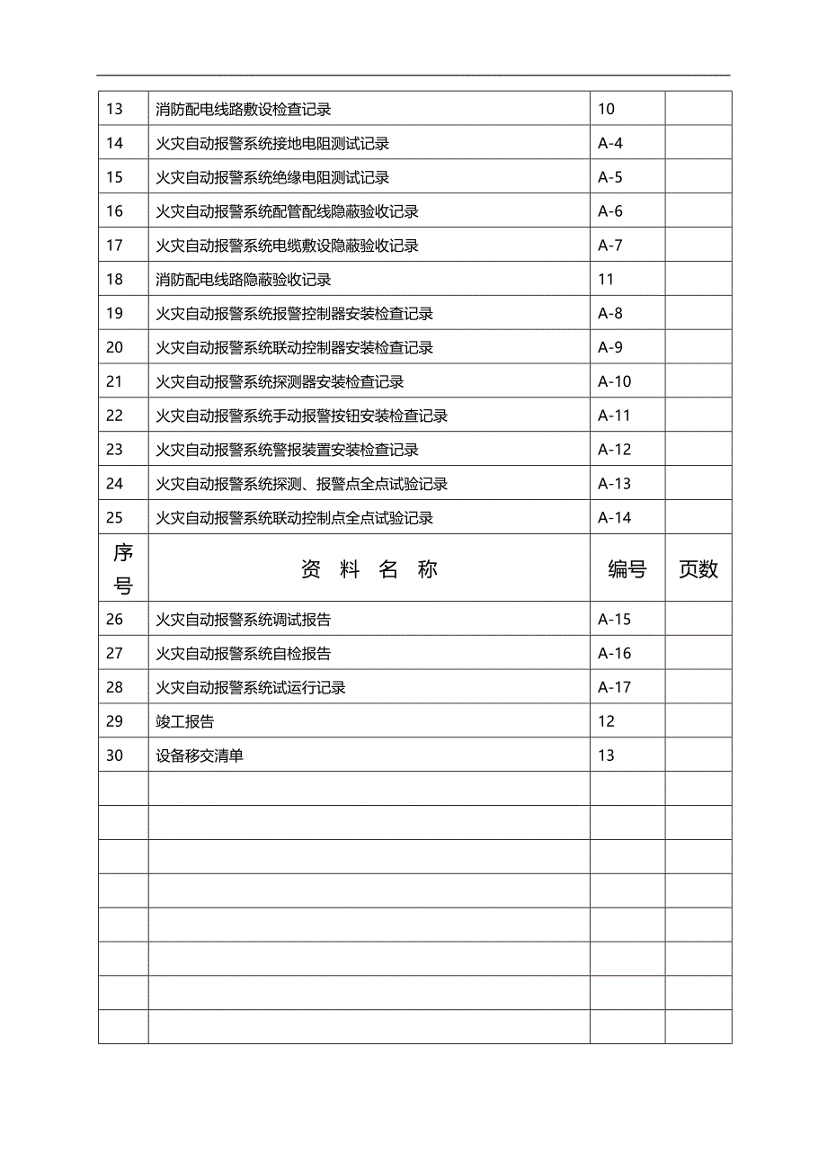 2020（包装印刷造纸）附A火灾自动报警(包装箱厂)_第3页