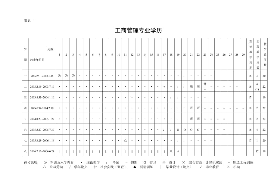 《精编》商学院工商管理专业本科培训方案_第2页