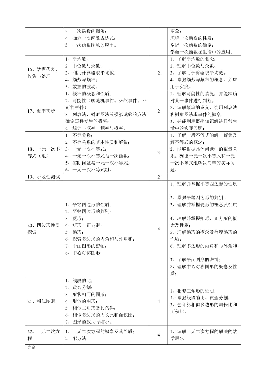 一对一辅导的解决方案-初中数学.doc_第3页