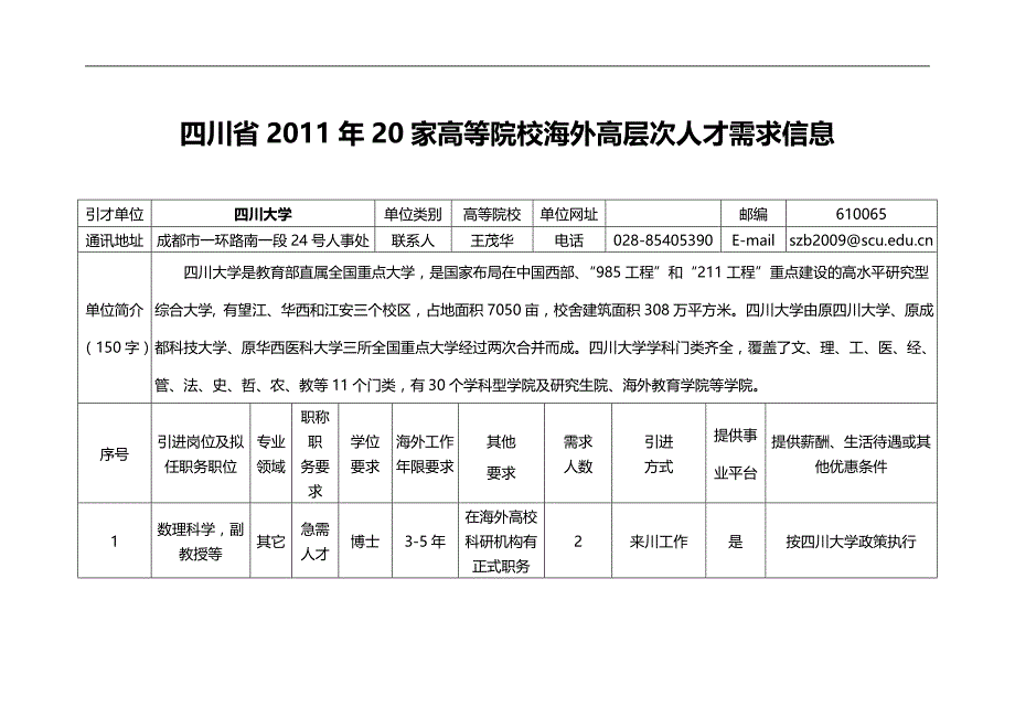 2020（员工管理）四川省年家高等院校海外高层次人才需求信息_第1页