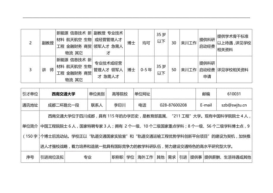 2020（员工管理）四川省年家高等院校海外高层次人才需求信息_第5页