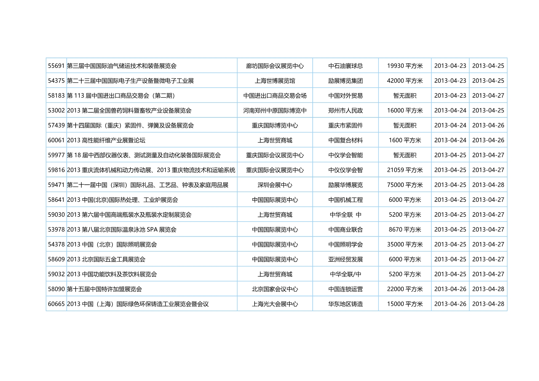 2020（会议管理）国际会议展览中心展会信息大全_第1页