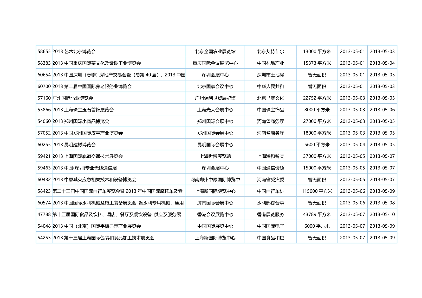 2020（会议管理）国际会议展览中心展会信息大全_第3页