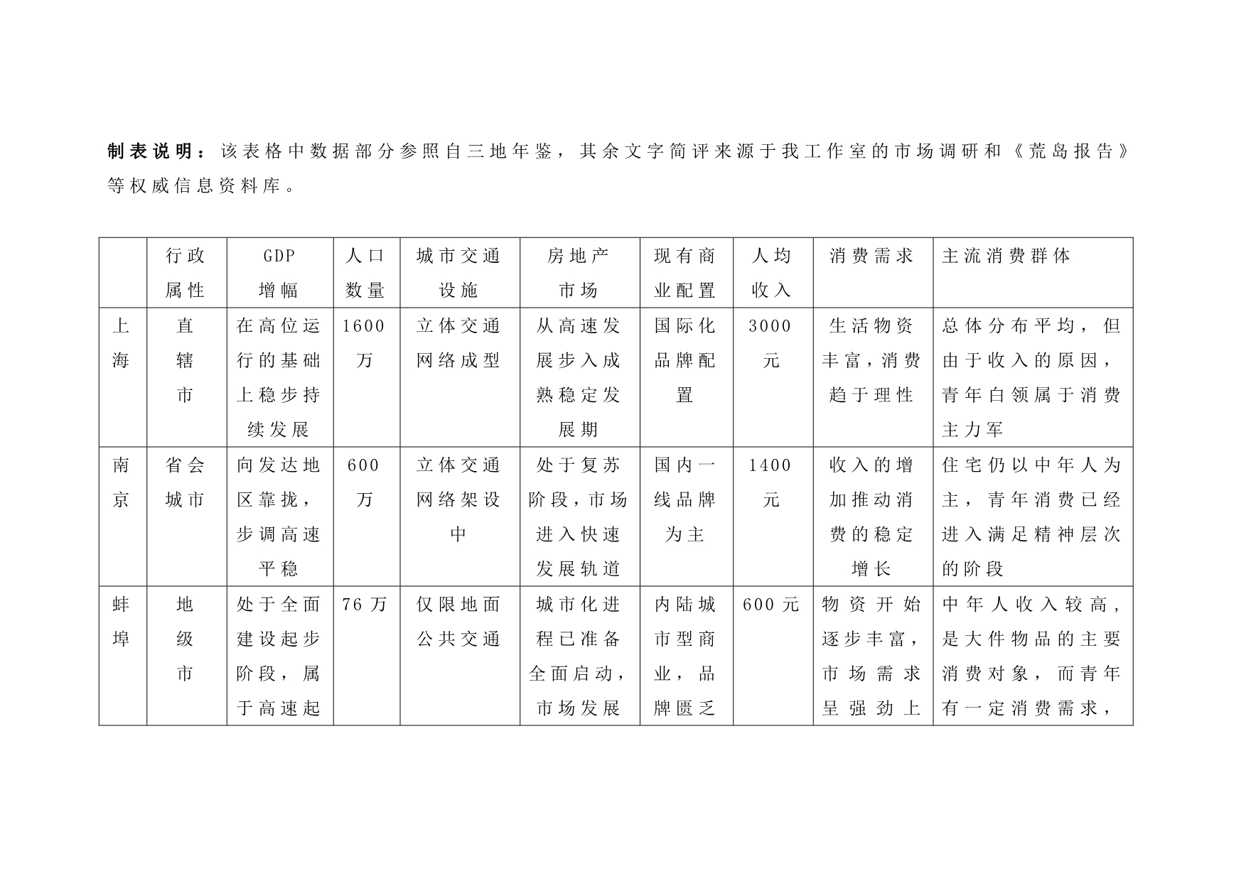 《精编》某商业街项目策划总案_第2页