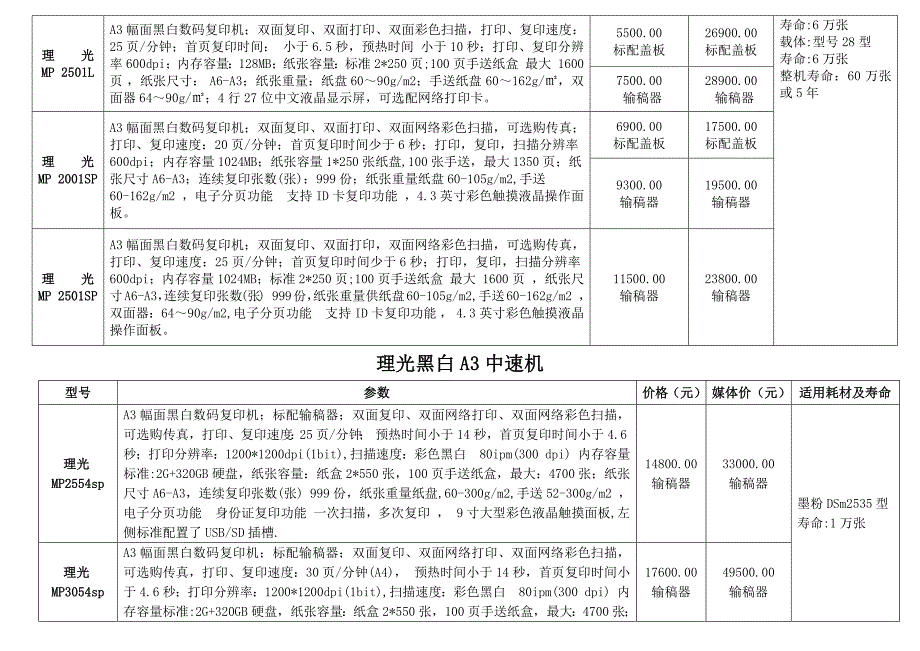 理光全系列产品报价单.doc_第2页