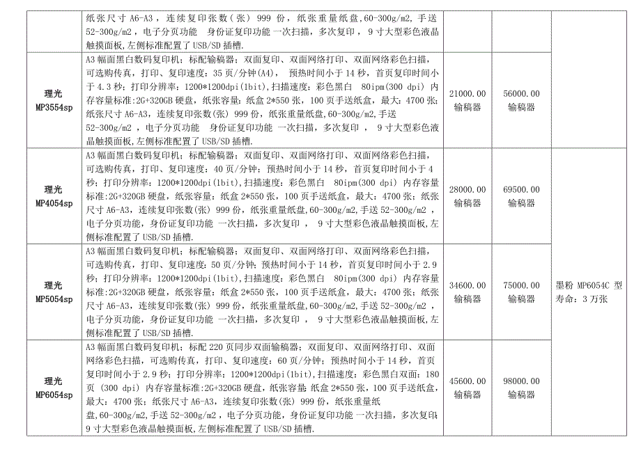 理光全系列产品报价单.doc_第3页