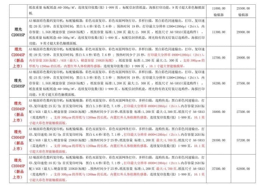 理光全系列产品报价单.doc_第5页