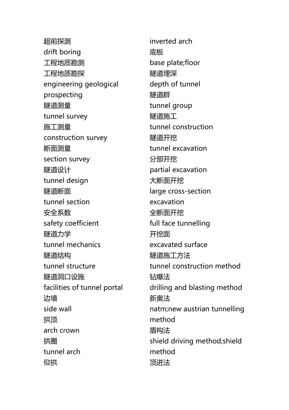 隧道工程英语专业词汇.doc_第2页