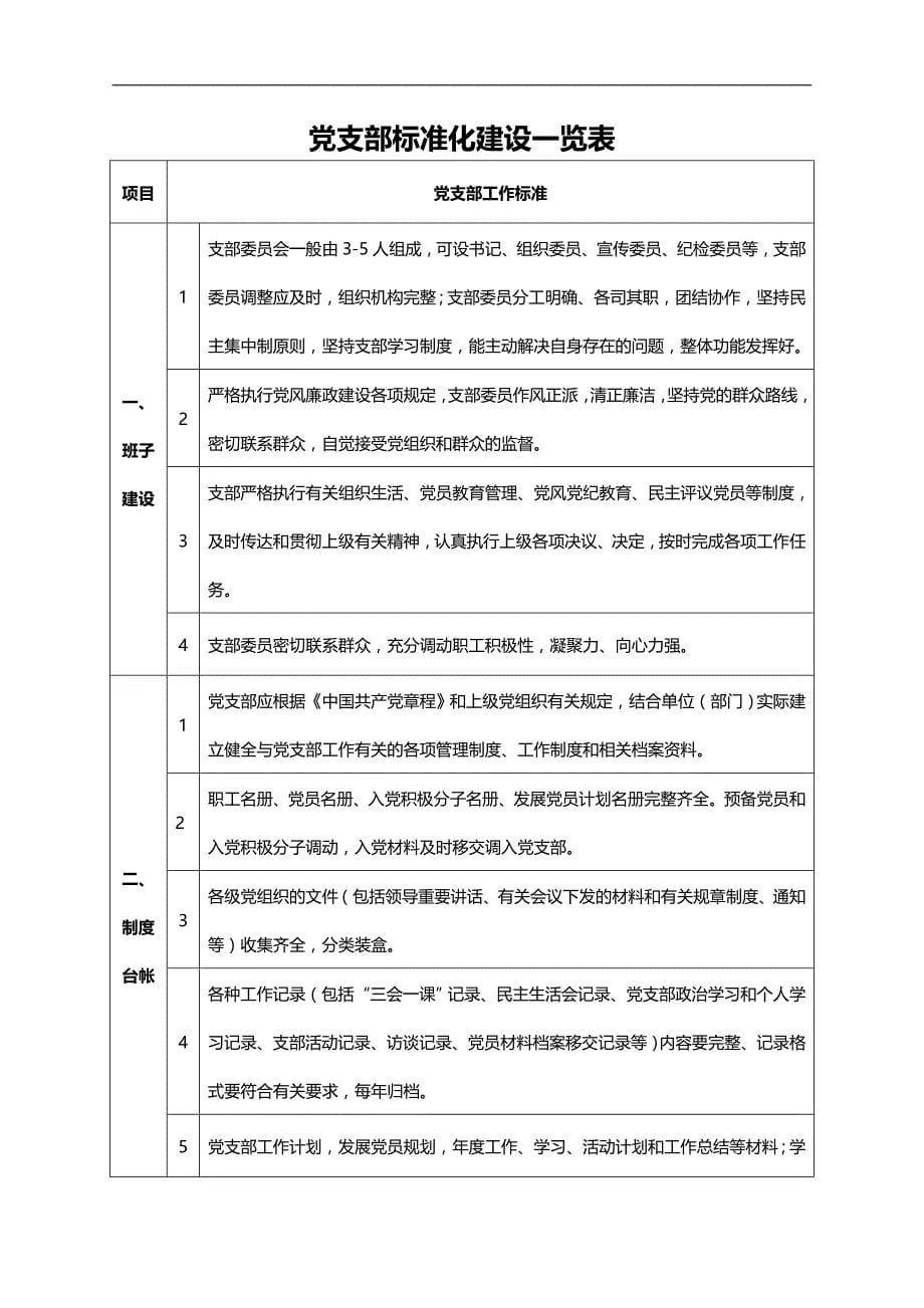 2020（工作规范）党支部工作手册范本_第5页