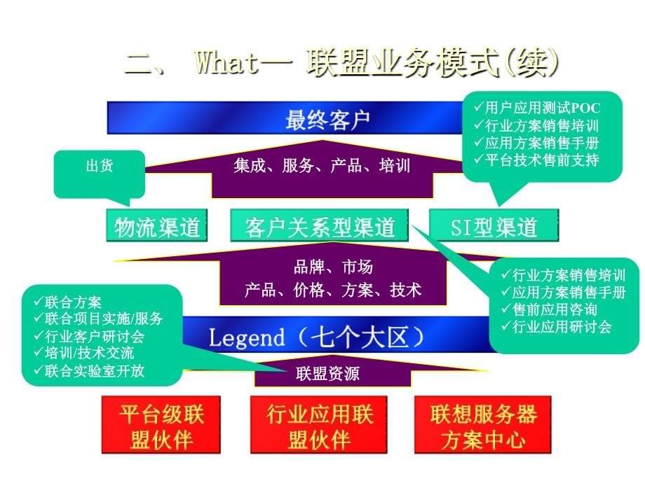 《精编》税务行业联盟解决方案专题培训_第5页