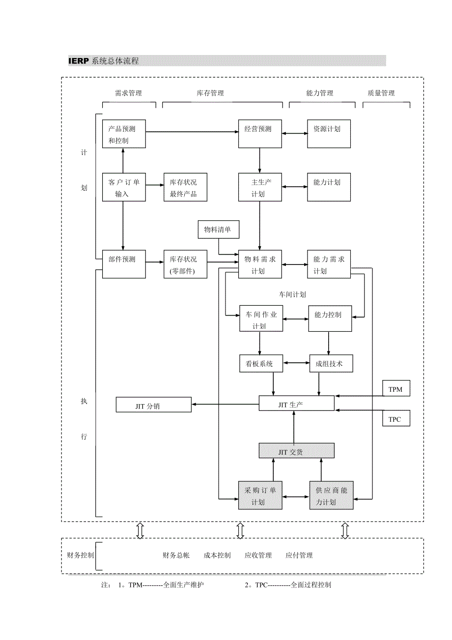 《精编》服装企业ERP系统解决方案_第4页