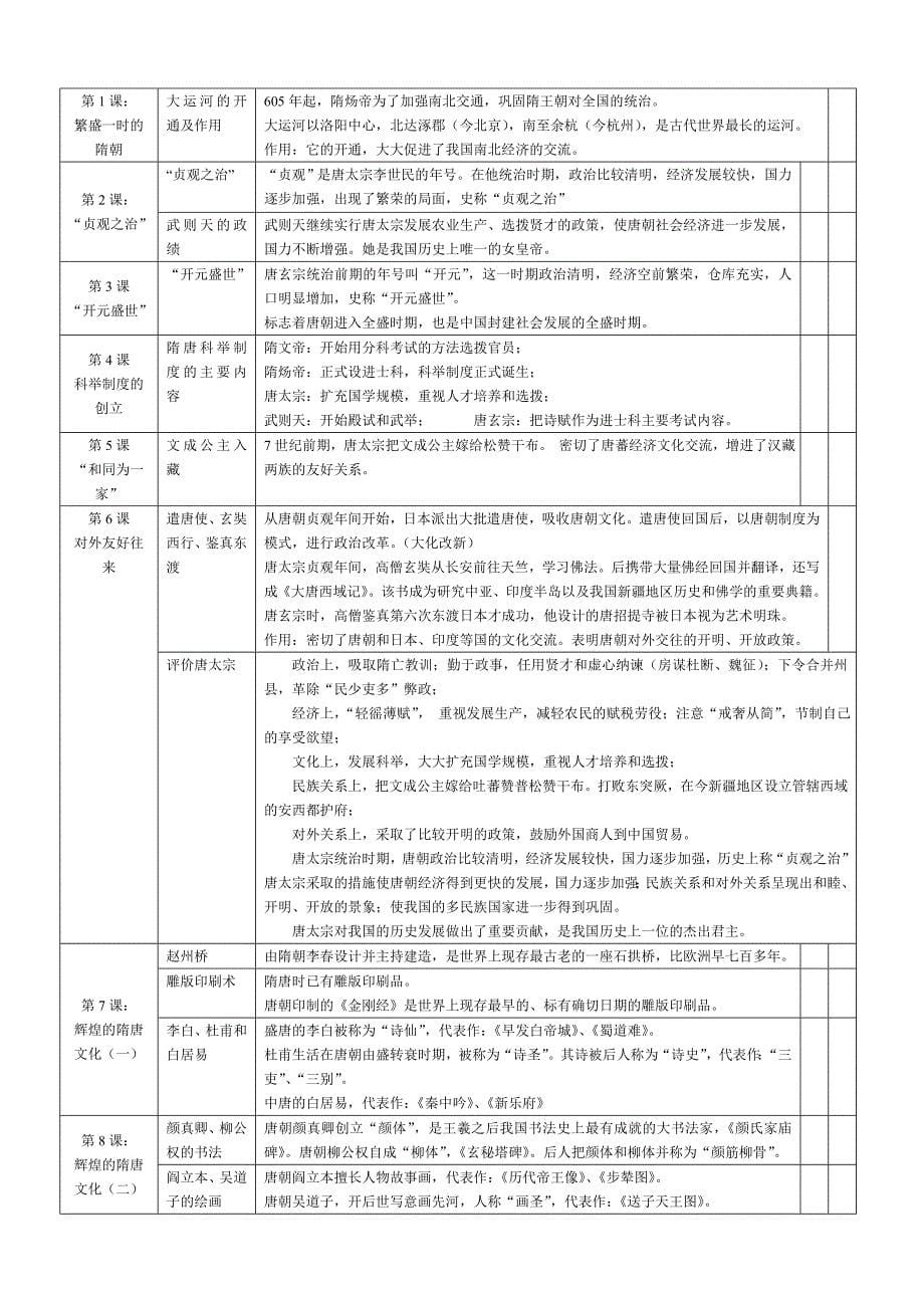 江苏省南京市2020年中考历史指导书宣讲提纲 新人教版_第5页