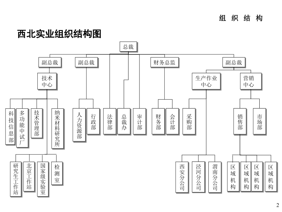 《精编》日化行业企业部门职能及职位说明_第2页