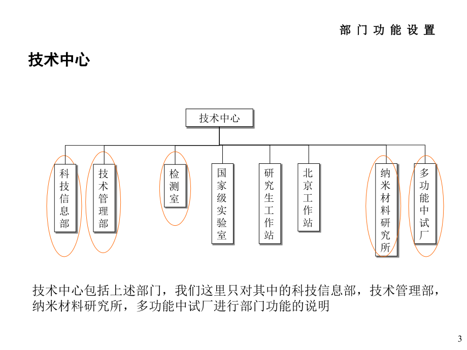 《精编》日化行业企业部门职能及职位说明_第3页