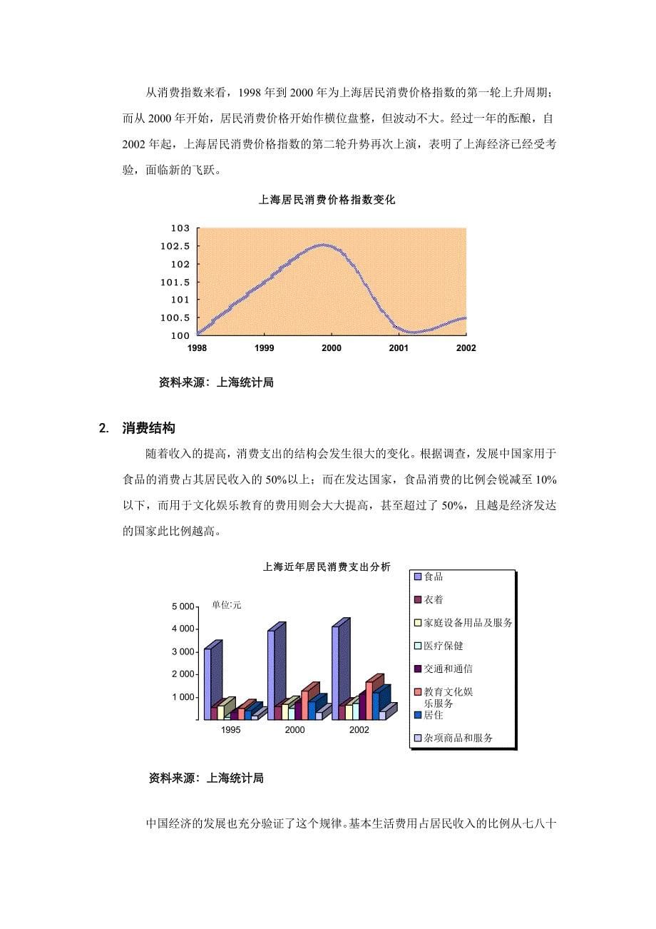 《精编》上海黄埔区某社区商业市场分析_第5页