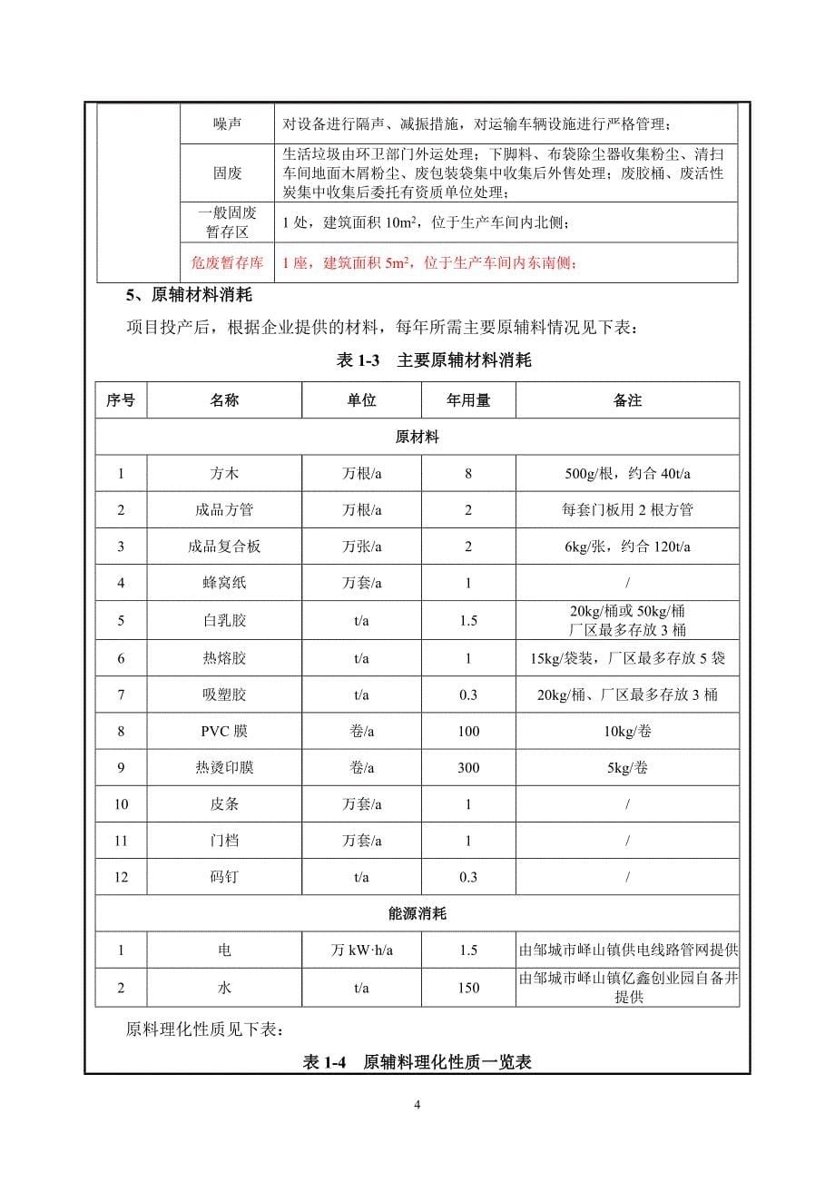 年加工木门1万套制造项目环评报告表_第5页