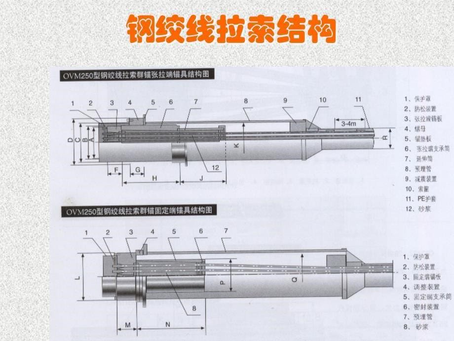 斜拉桥施工—拉索PPT幻灯片课件_第5页