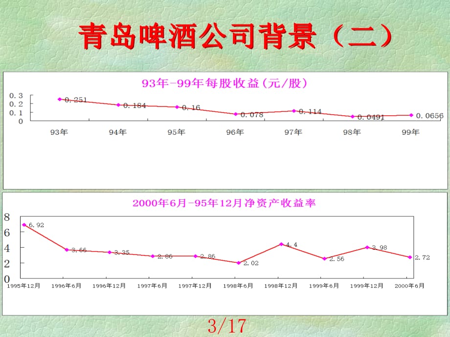 《精编》青岛啤酒的财务分析报告_第4页