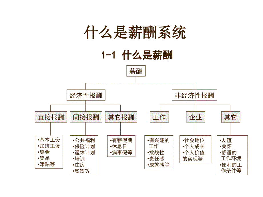 《精编》通信企业薪酬设计与工资结构设计_第2页