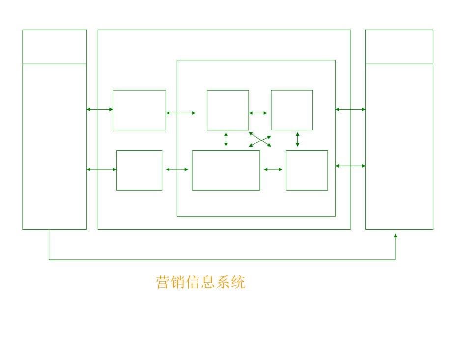 《精编》烟草行业营销信息管理与市场需求衡量_第5页