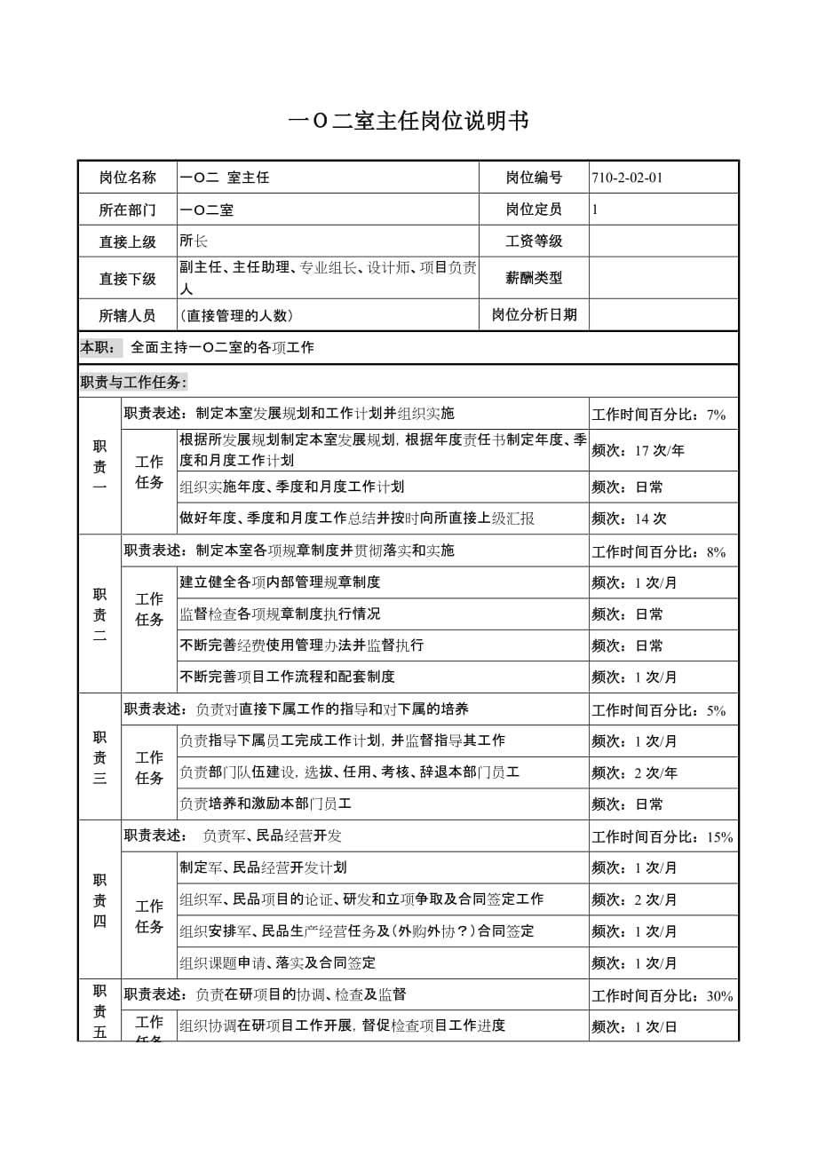 《精编》一Ｏ二室主任岗位职务说明_第2页