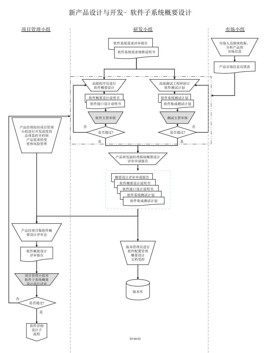《精编》软件子系统概要设计流程图_第1页