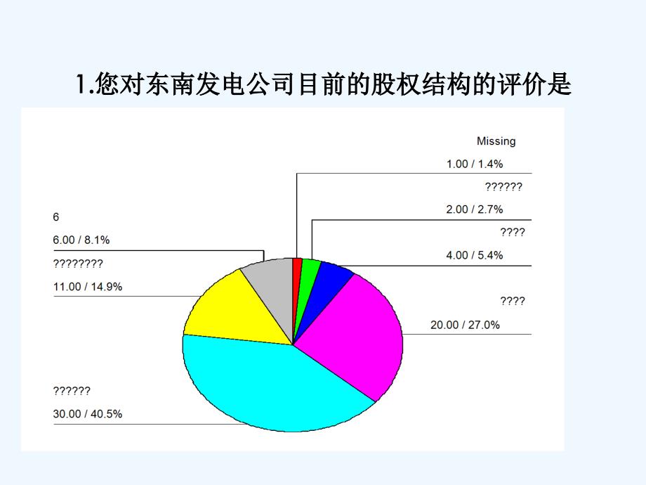 《精编》台州电厂战略问卷调查_第2页