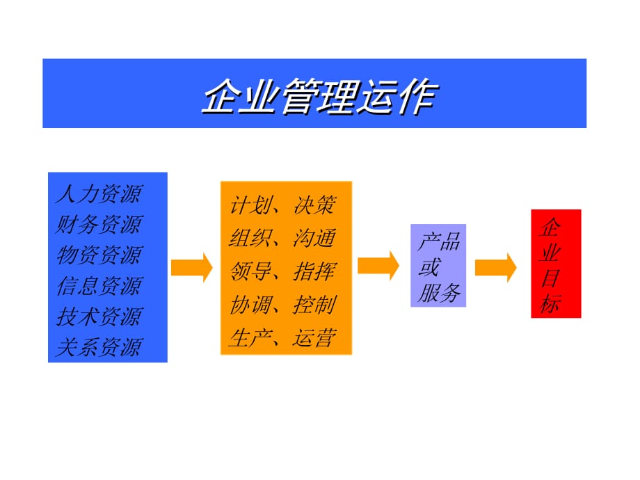 《精编》目标管理的基本原则与特征_第2页