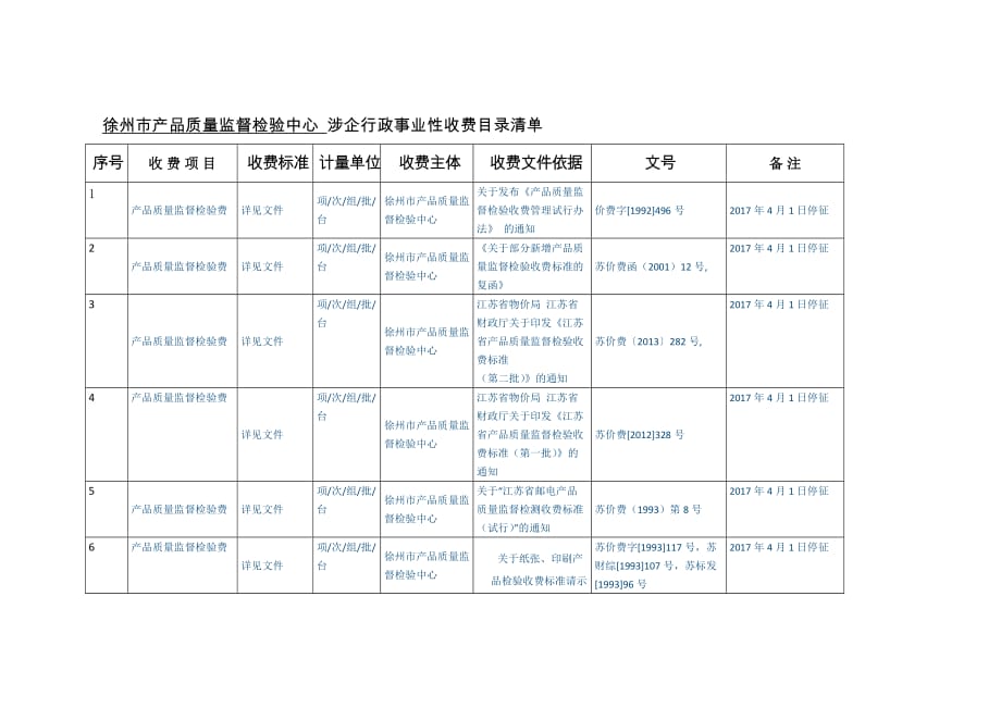 年度收费情况报告表（一）_第1页