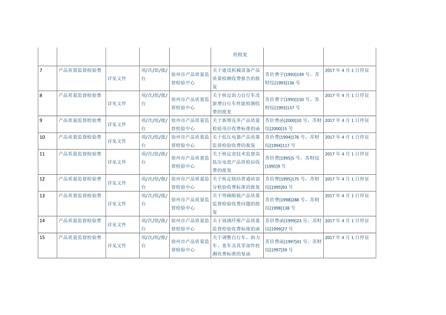 年度收费情况报告表（一）_第2页