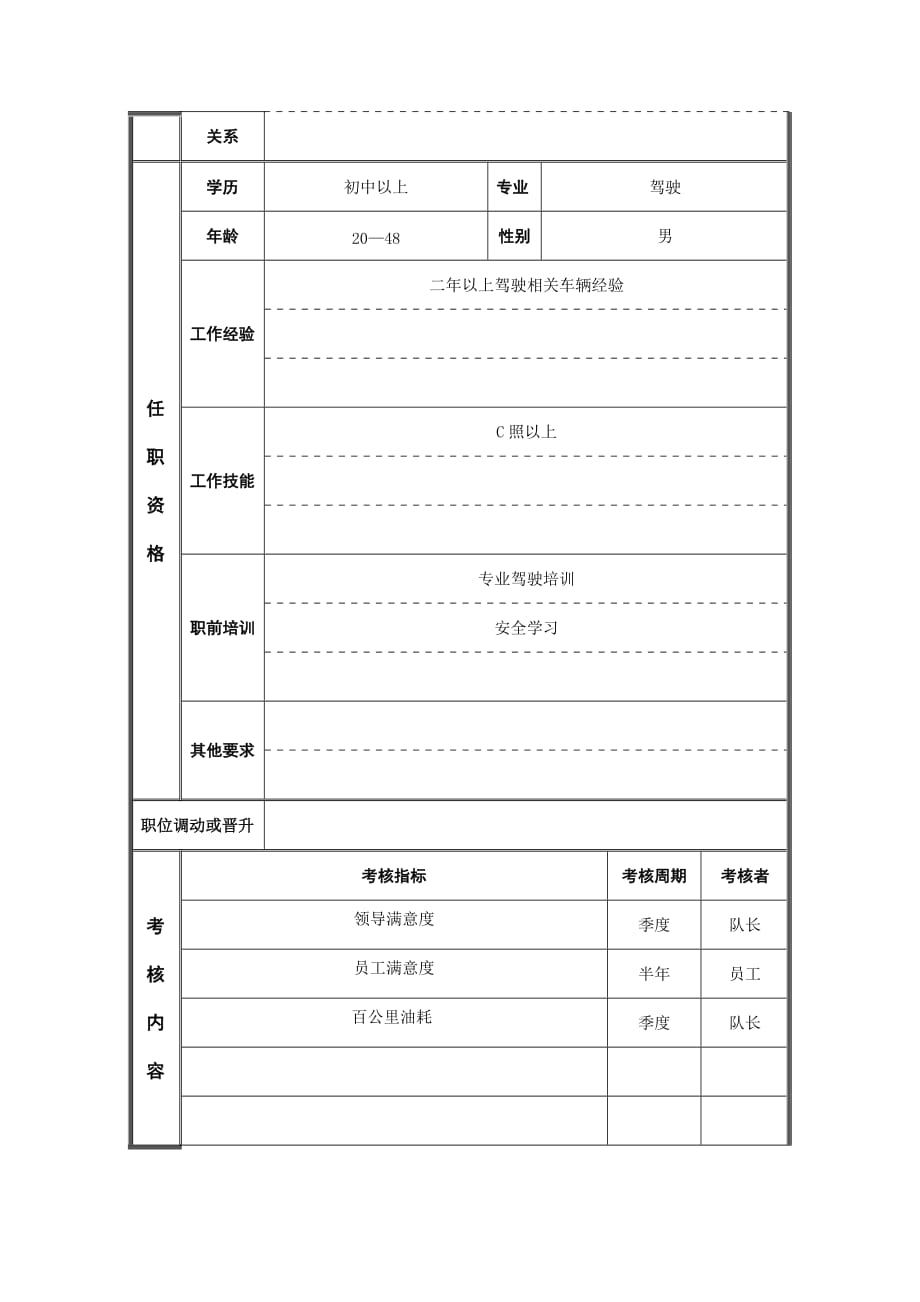 《精编》集团办驾驶员岗位职责_第3页