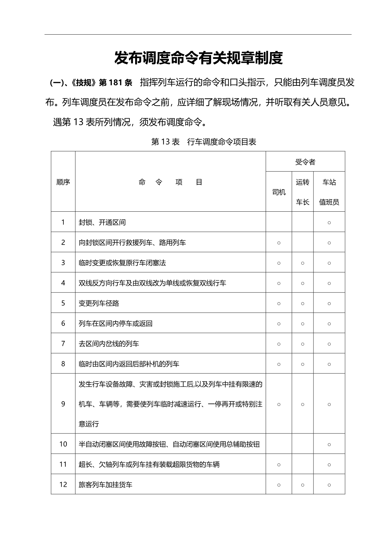 2020（培训体系）调度命令专题培训资料_第1页