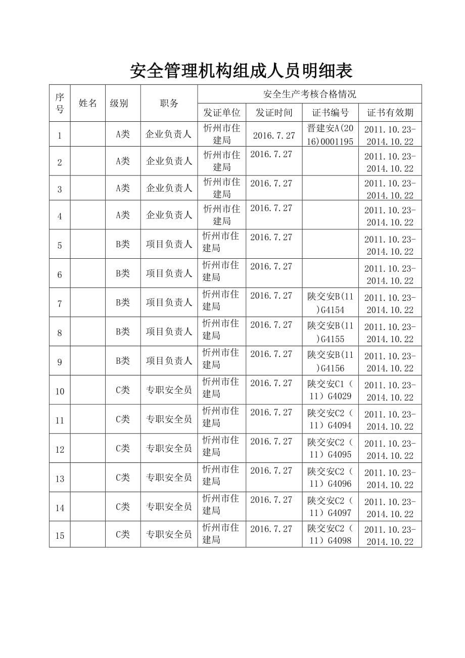 安全管理机构组成人员明细表.doc_第3页