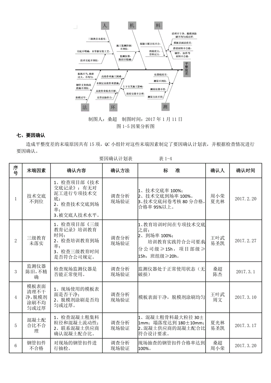 提高超高柱混凝土质量.doc_第4页