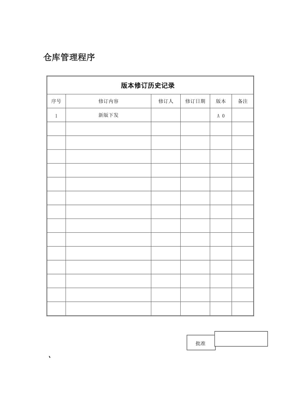 《精编》仓库管理程序讲解_第1页