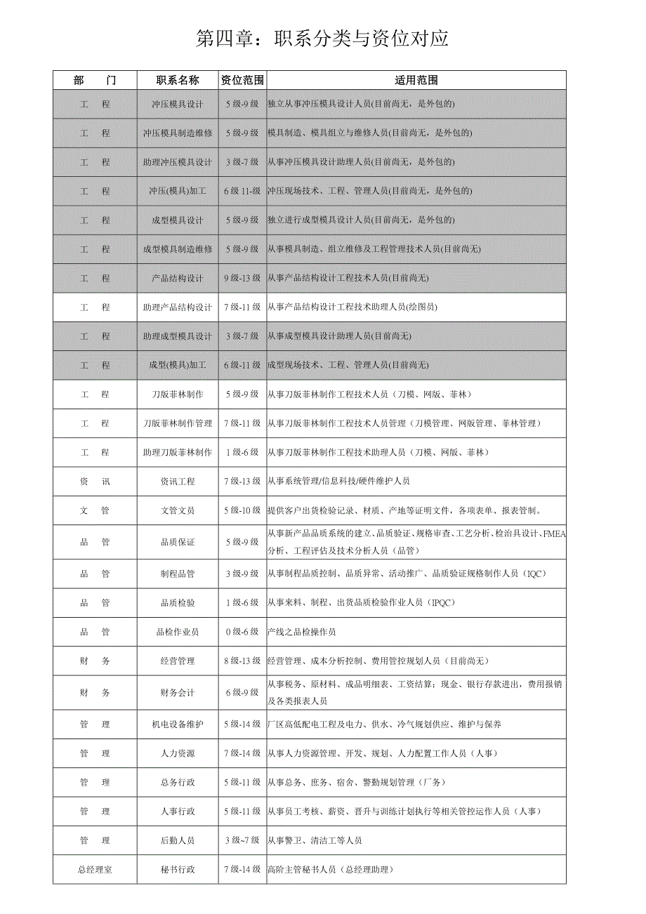 《精编》公司全套人事管理规定_第4页