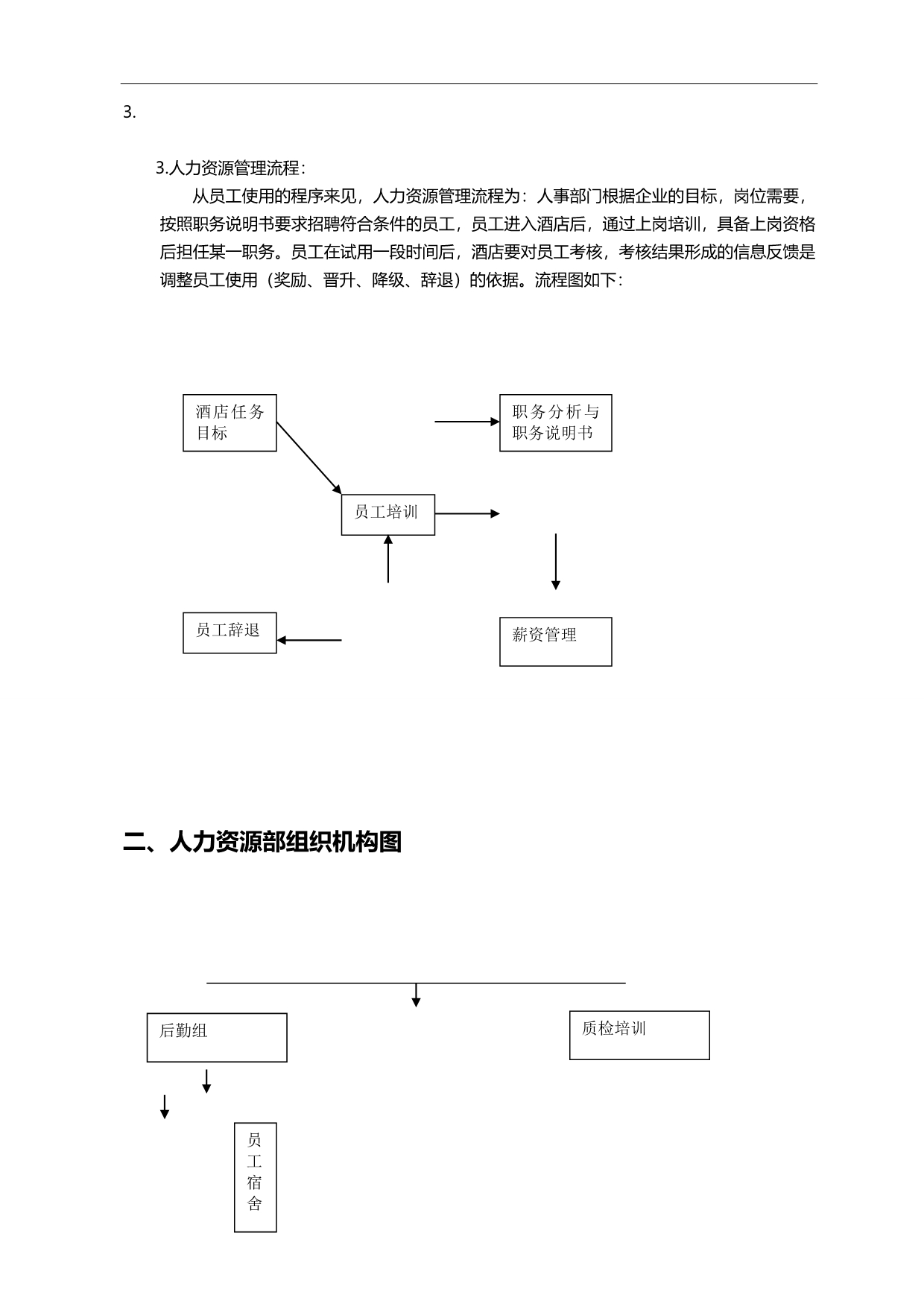 2020荆东大酒店人力资源部手册_第5页