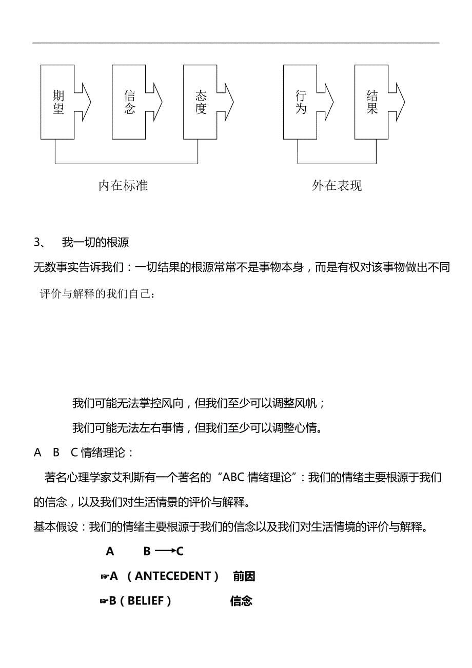 2020（培训体系）领袖的风采培训内容_第5页