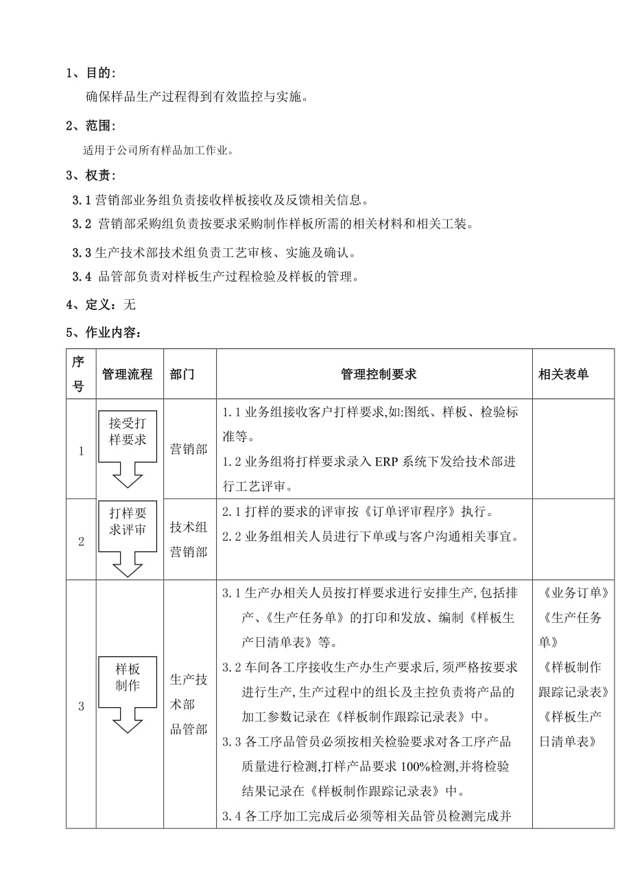 《精编》公司钢化玻璃产品样板管理程序_第2页