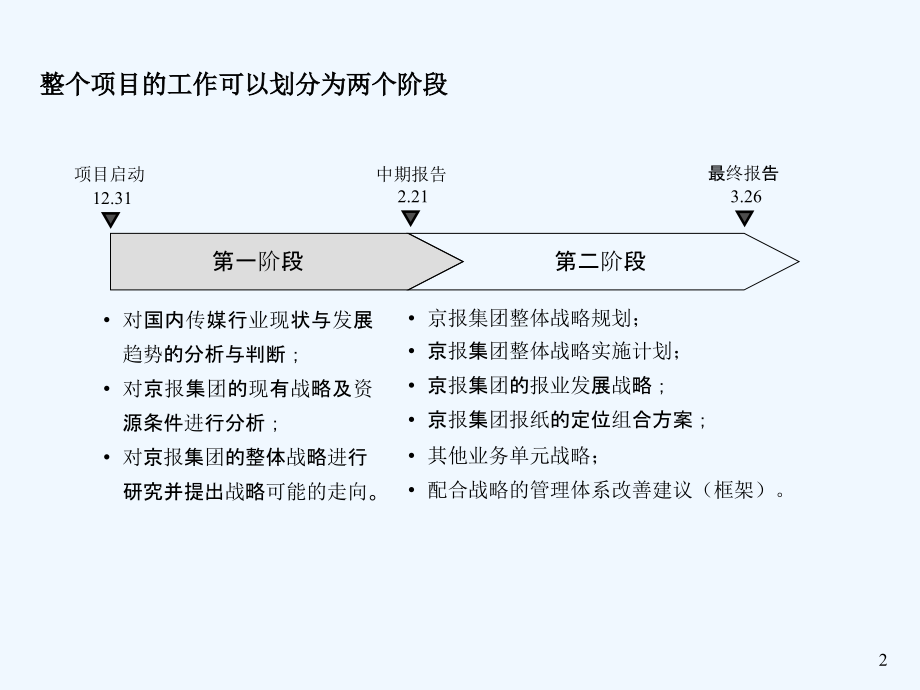 《精编》国内传媒行业分析与战略规划_第3页