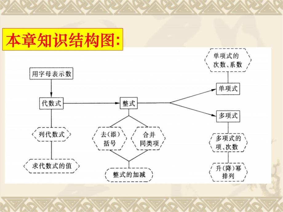 整式的加减复课件培训课件_第3页