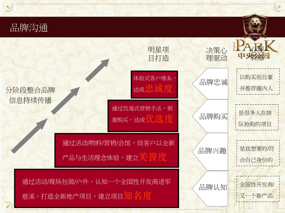 《精编》某项目年度营销执行方案_第5页