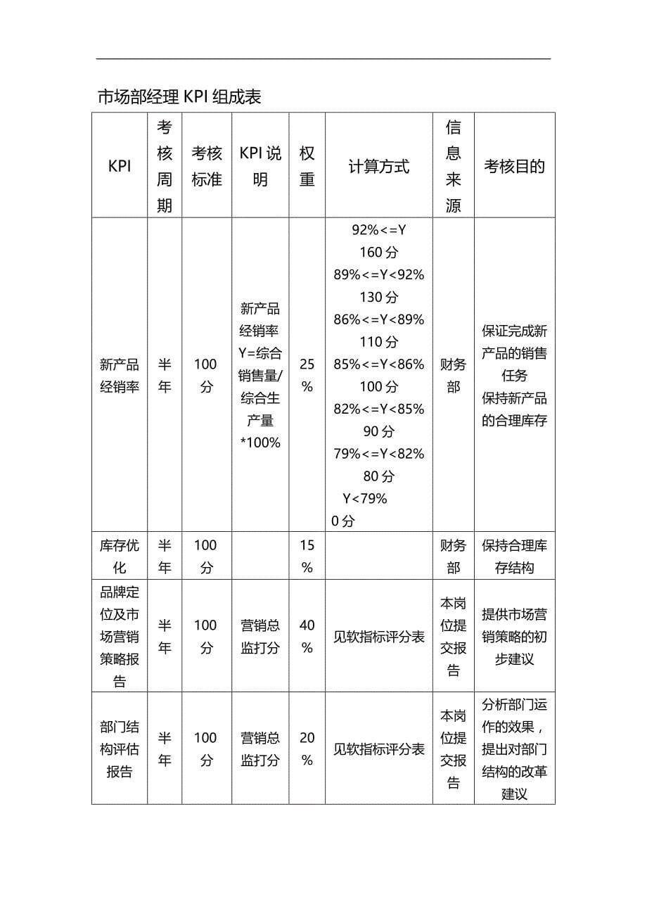 2020（KPI绩效考核）营销系统KPI_第5页