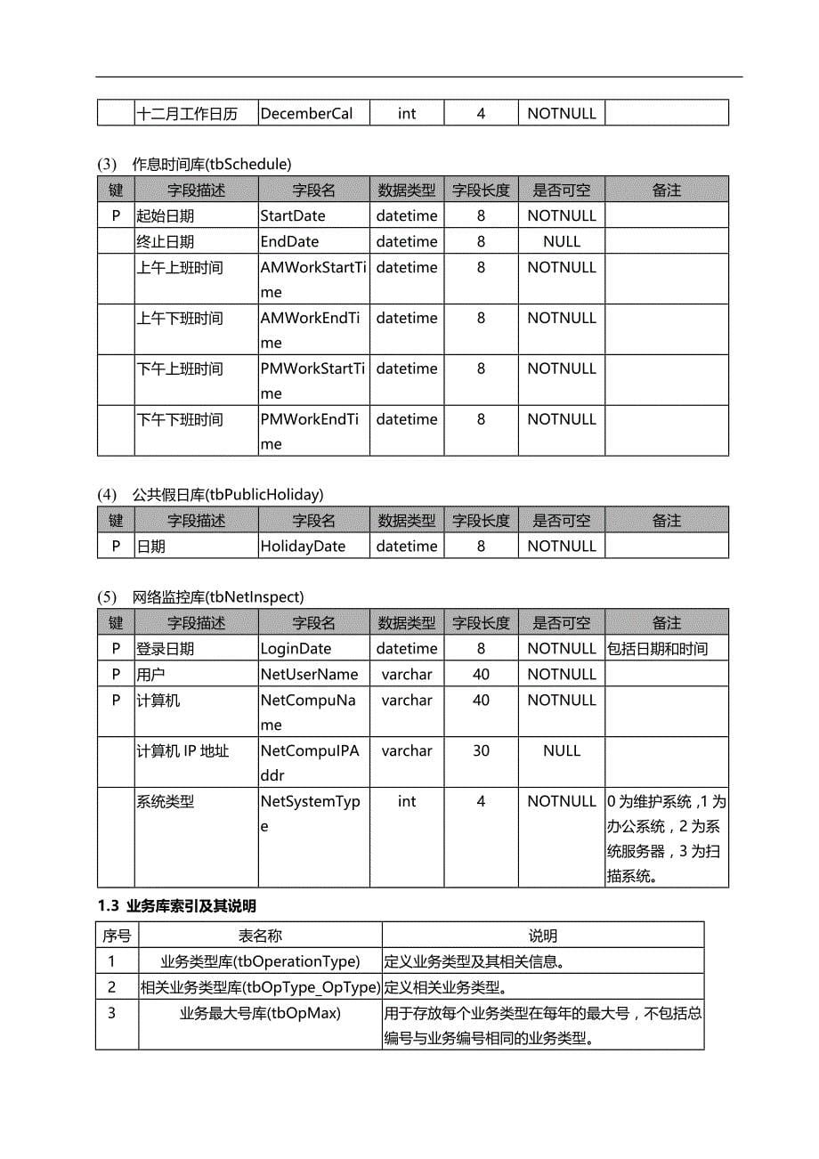 2020（城市规划）城市规划管理信息系统数据字典_第5页