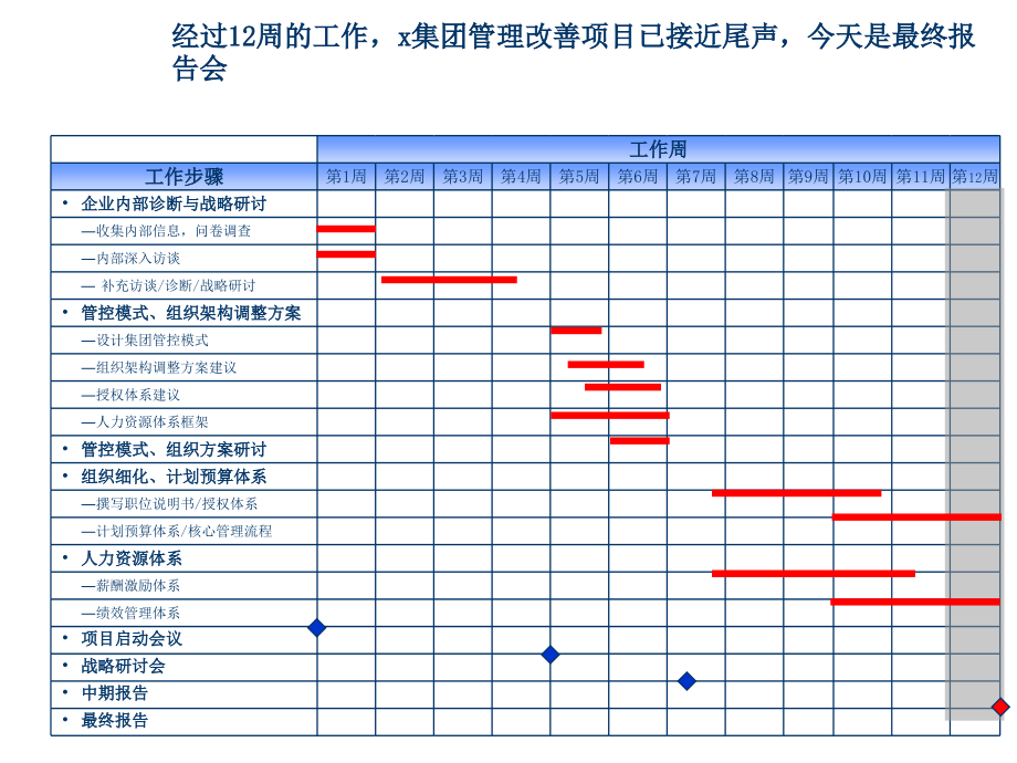 《精编》薪酬激励体系要点与绩效考核体系要点_第3页