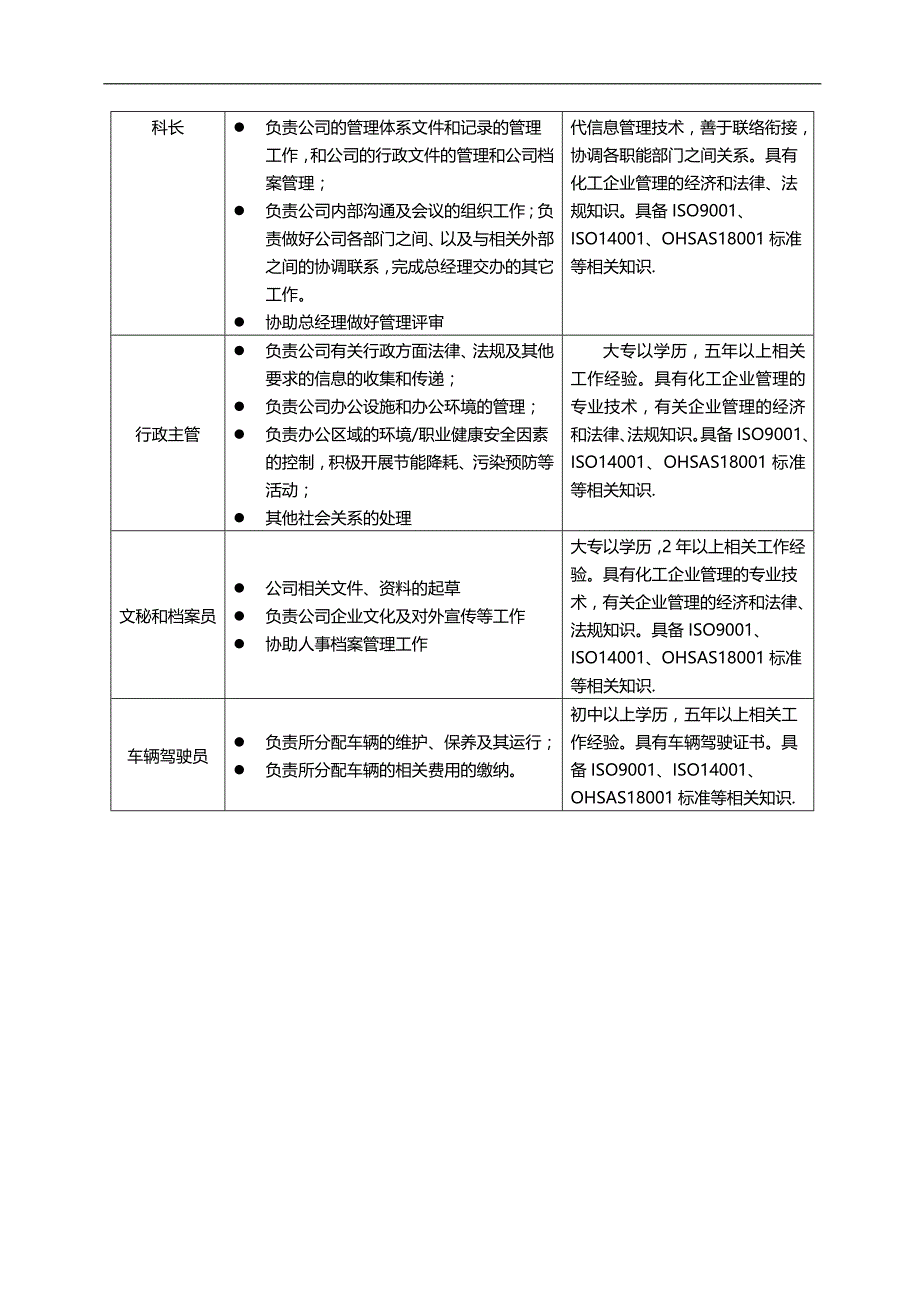 2020（岗位职责）岗位能力要求_第3页